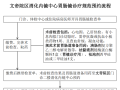 【便民服務(wù)】好消息！隨州市中心醫(yī)院周六也能做無痛胃腸鏡啦！