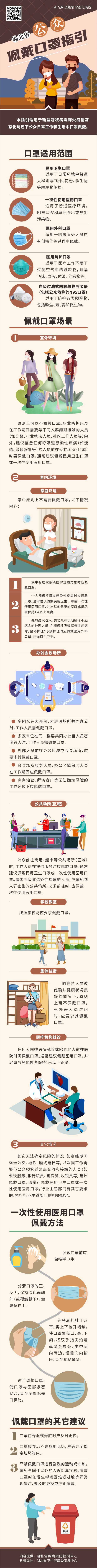 疫情常態(tài)化防控科普2：公眾日常工作與生活如何佩戴口罩？.jpg